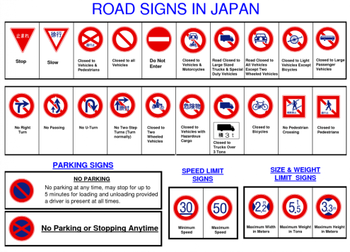 drivingsigns